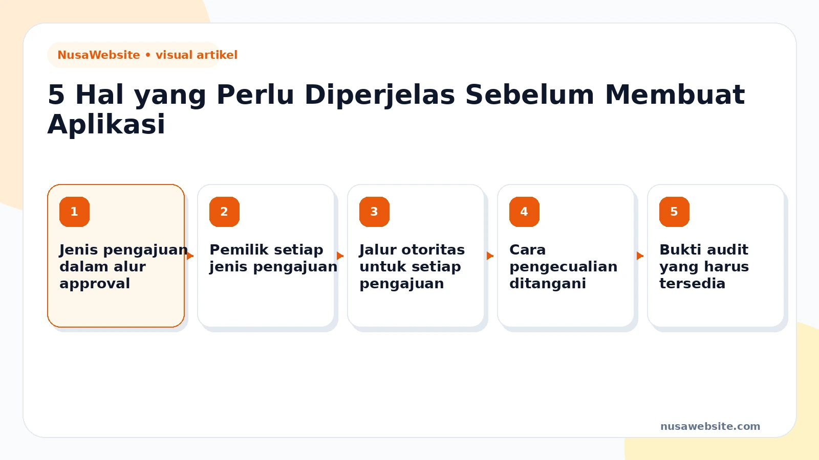 Infografis 5 hal yang perlu diperjelas sebelum membuat aplikasi approval