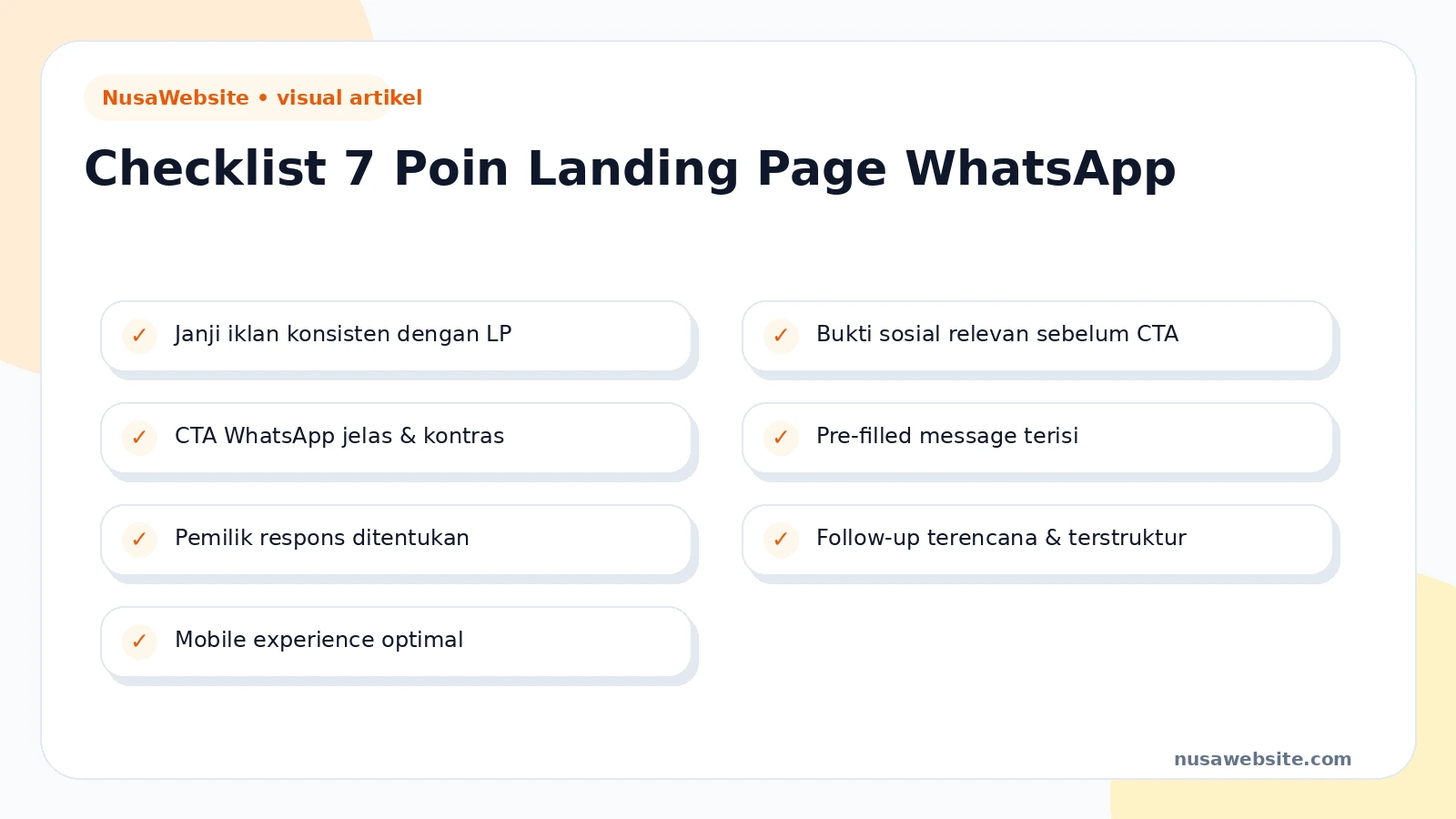 Visual checklist 7 poin kesiapan landing page untuk leads WhatsApp — dari konsistensi iklan hingga mobile experience