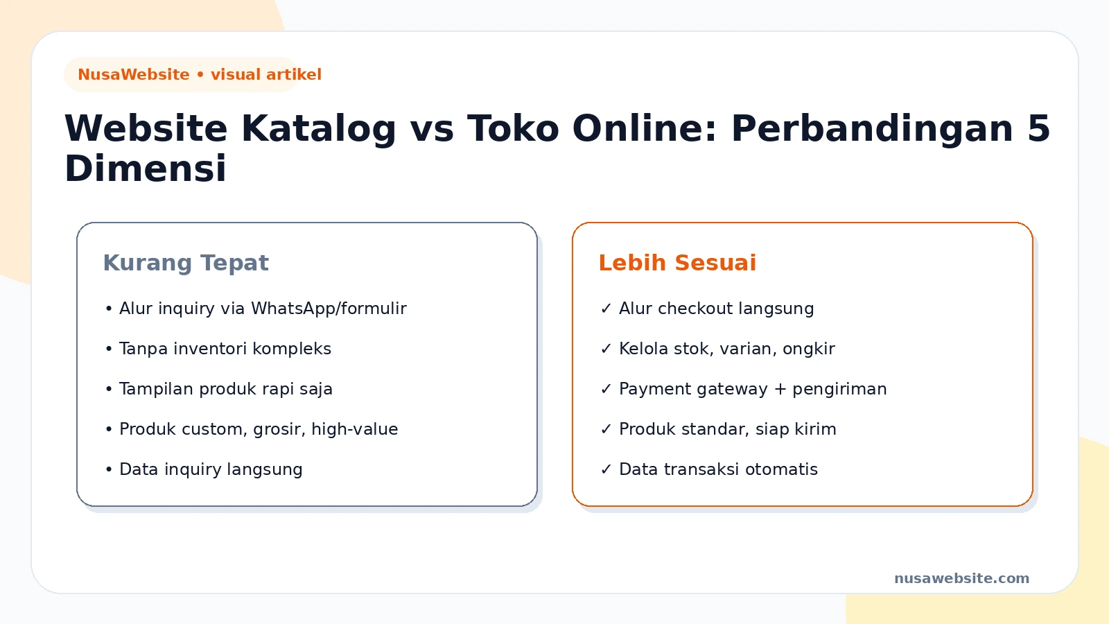 Infografis perbandingan website katalog vs toko online untuk UMKM: 5 dimensi keputusan