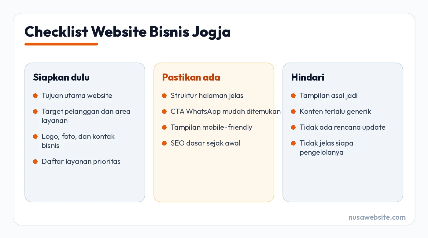 Checklist Website Bisnis Jogja untuk jasa pembuatan web jogja
