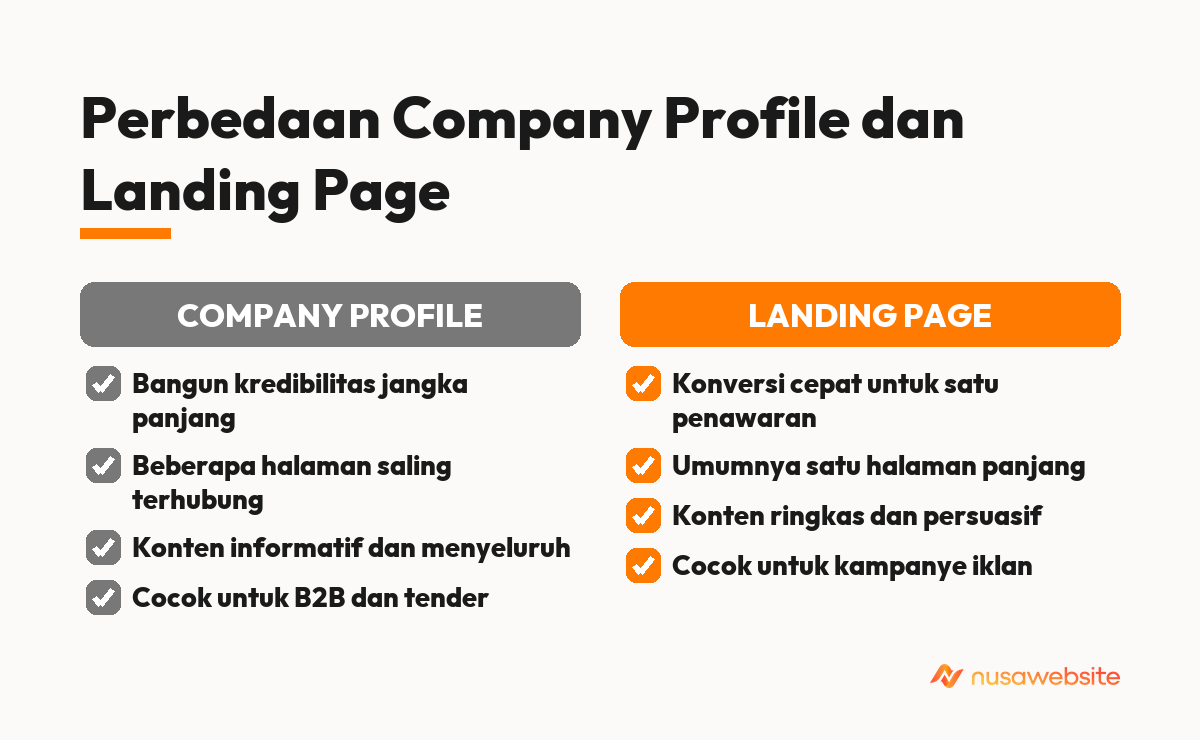 perbedaan company profile dan landing page