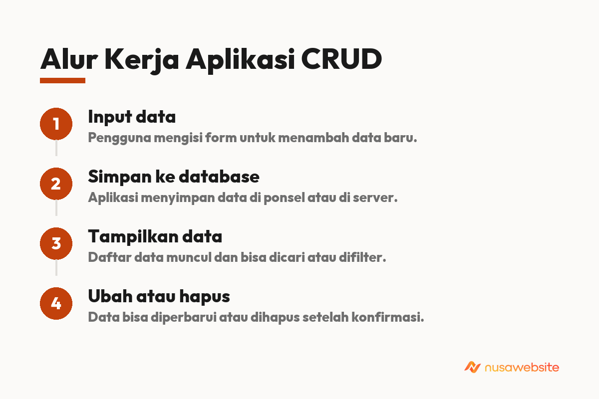 aplikasi crud android studio