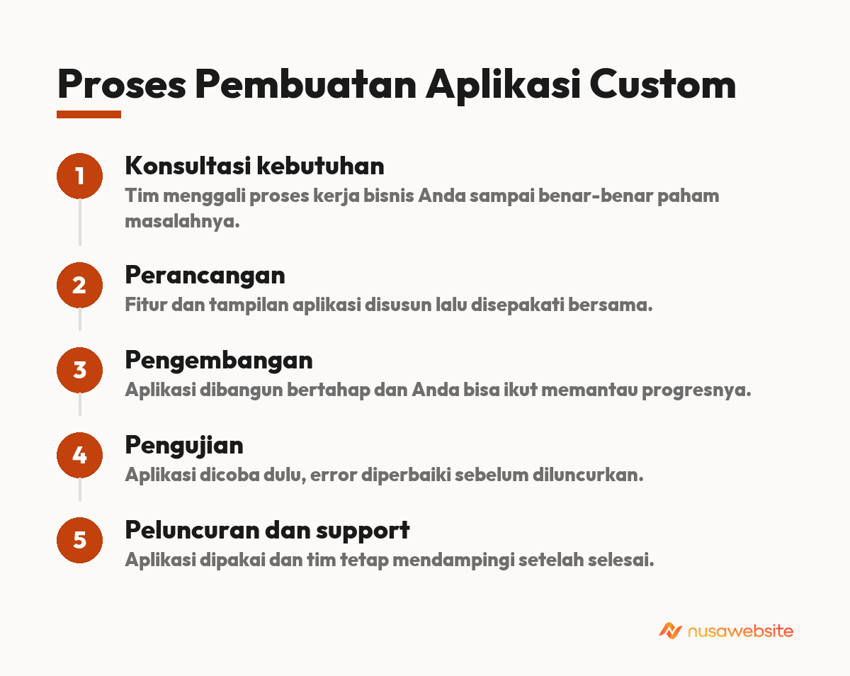 aplikasi custom