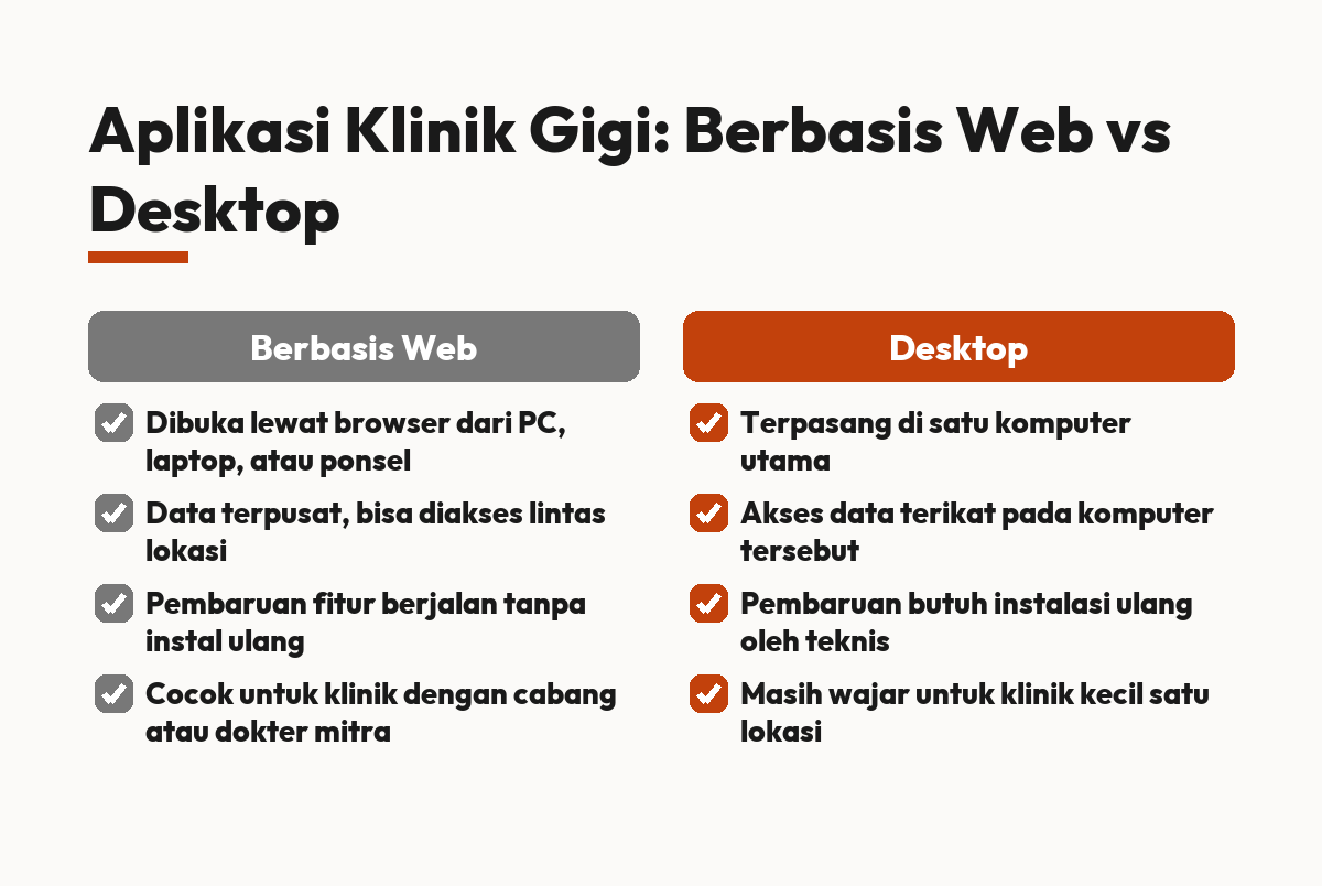 aplikasi klinik gigi berbasis web