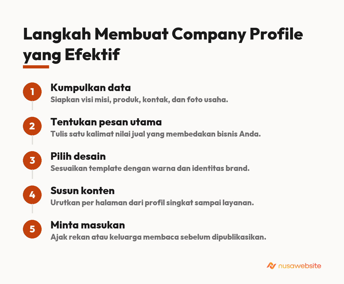 Langkah Membuat Company Profile yang Efektif