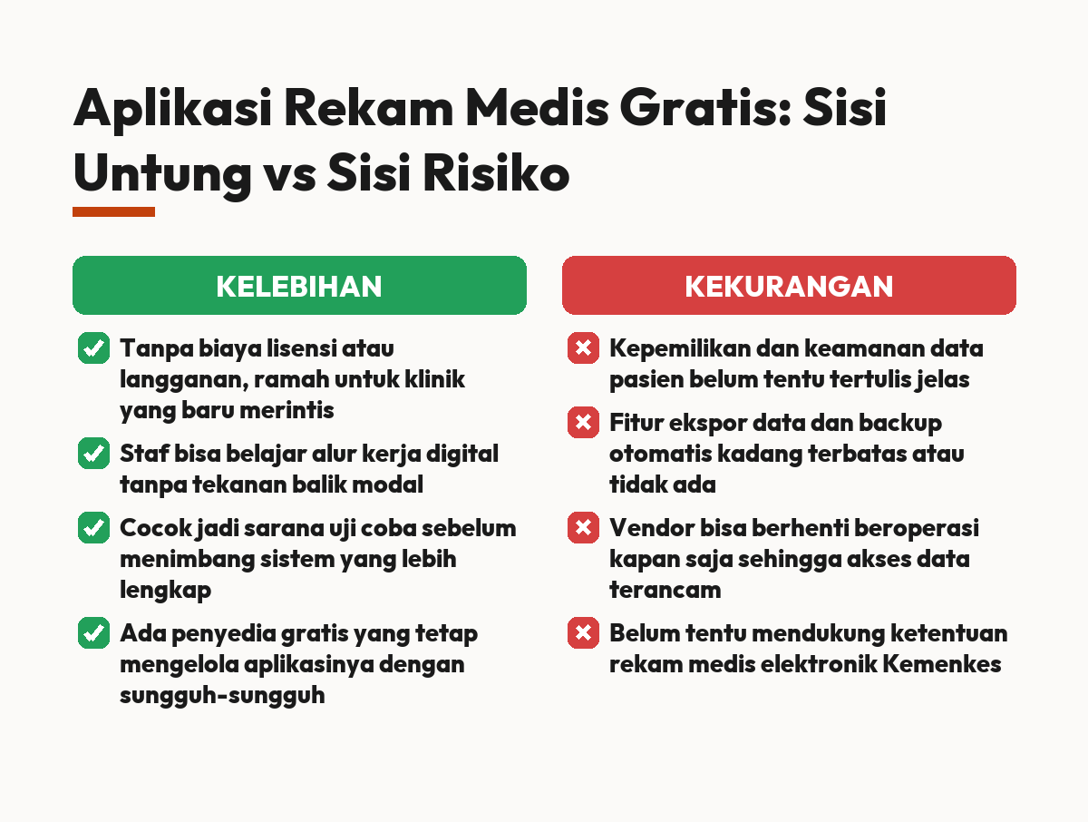 aplikasi rekam medis gratis