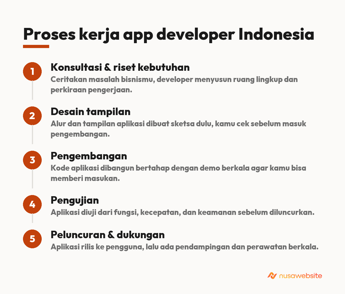 app developer indonesia