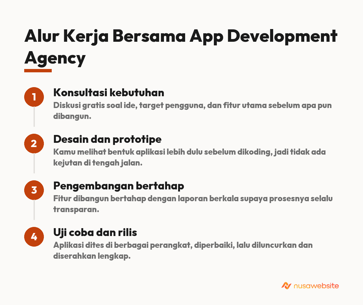 app development agency