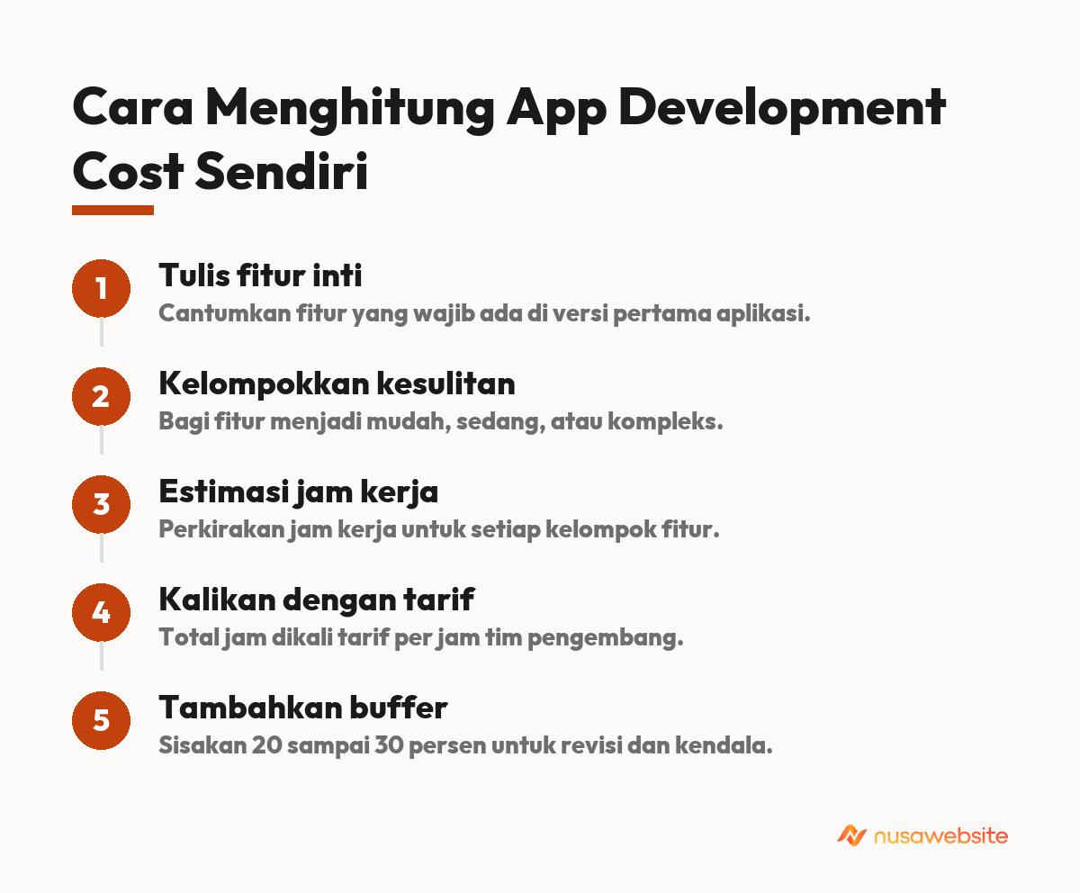 app development cost