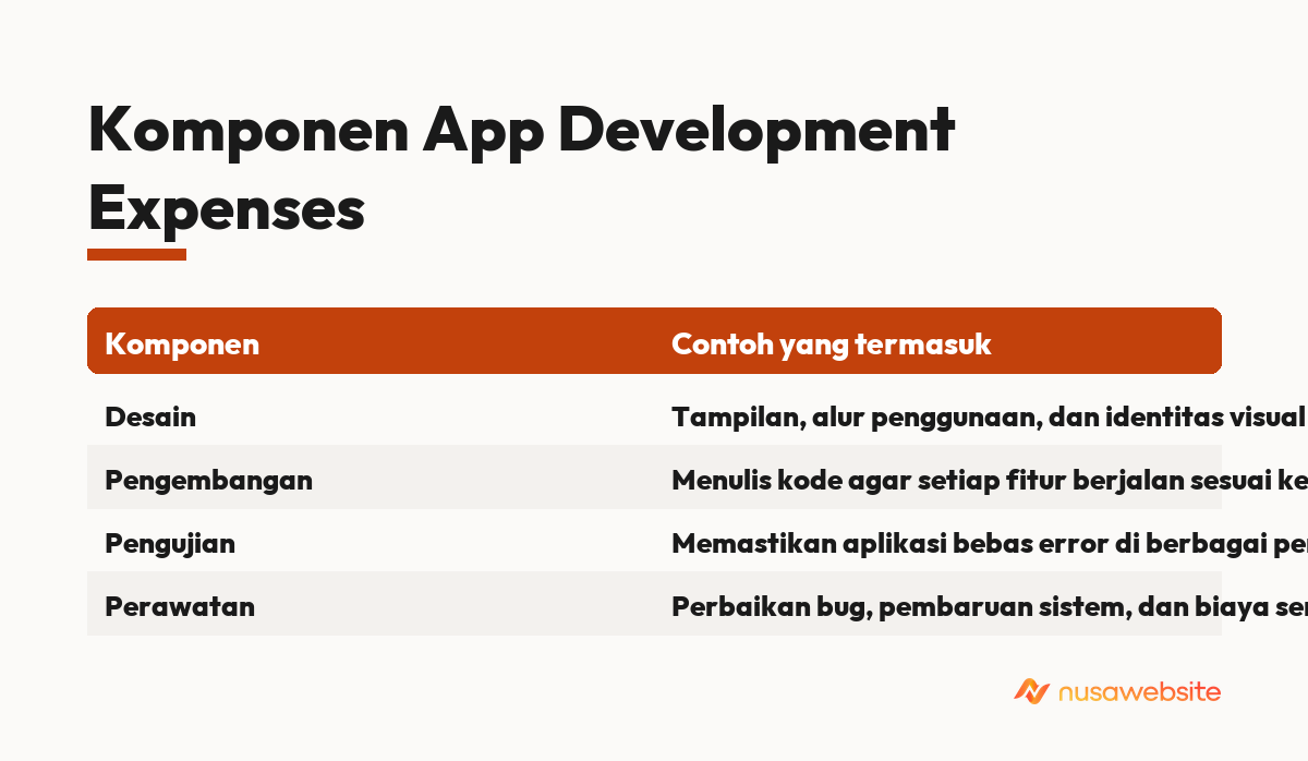 app development expenses