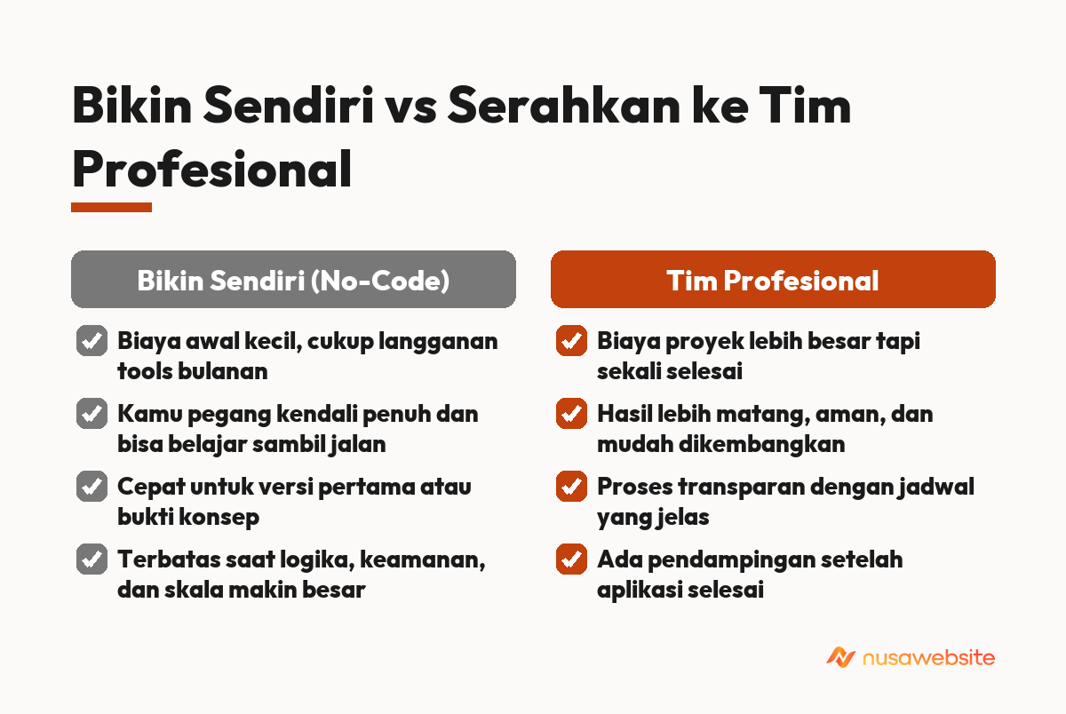 cara buat aplikasi sendiri