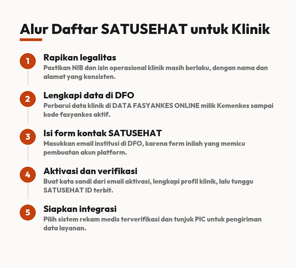 Alur Daftar SATUSEHAT untuk Klinik