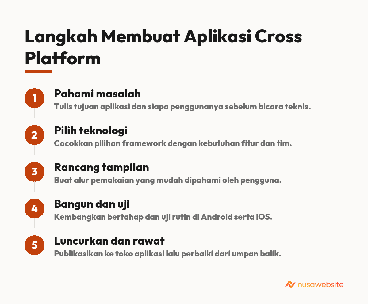 cross platform app development