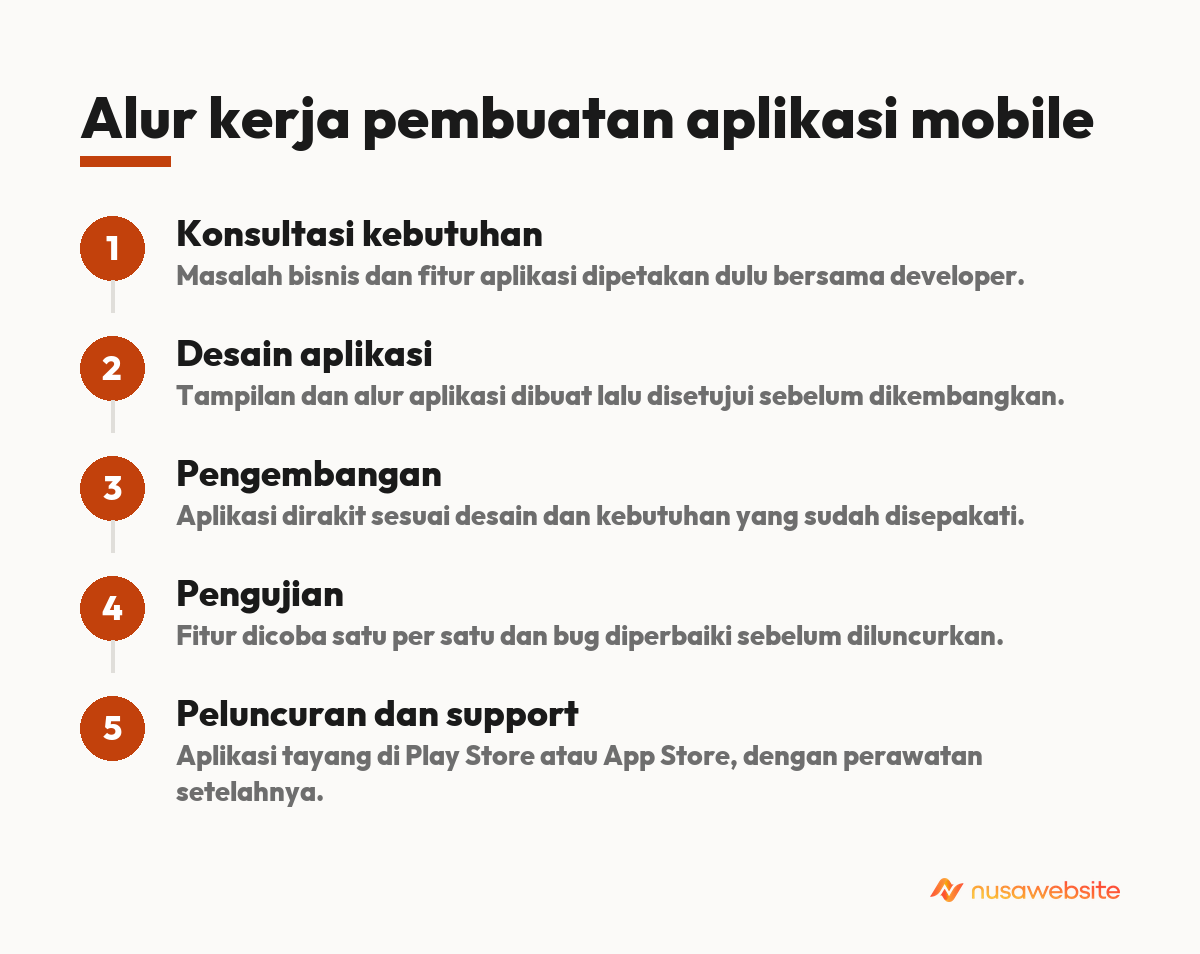 freelance mobile app developer
