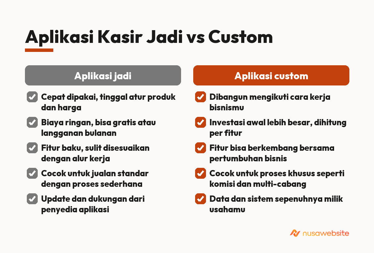 harga aplikasi kasir