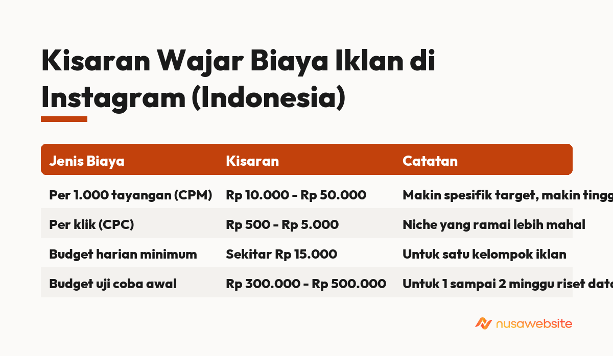 harga iklan di instagram