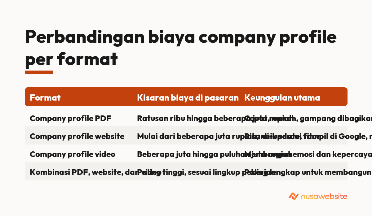 harga jasa pembuatan company profile