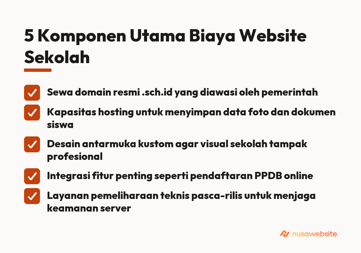 harga website sekolah