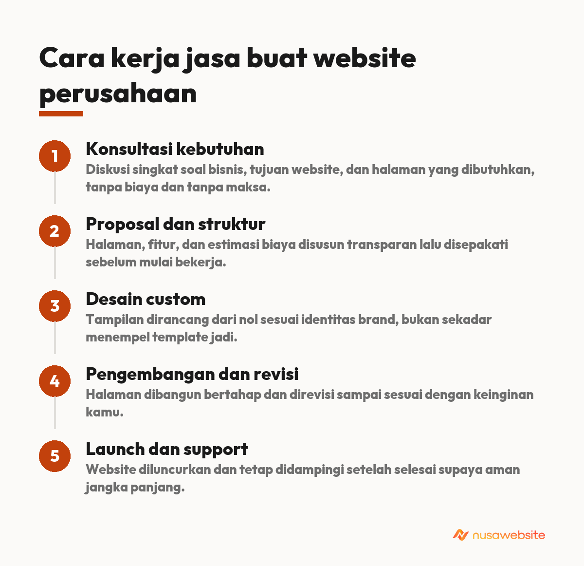 jasa buat website perusahaan