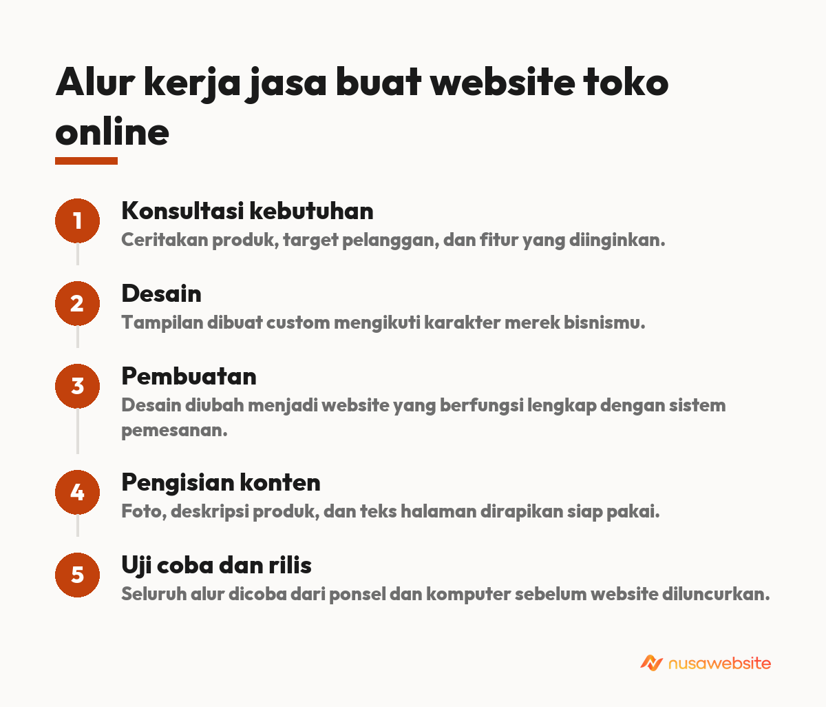 jasa buat website toko online