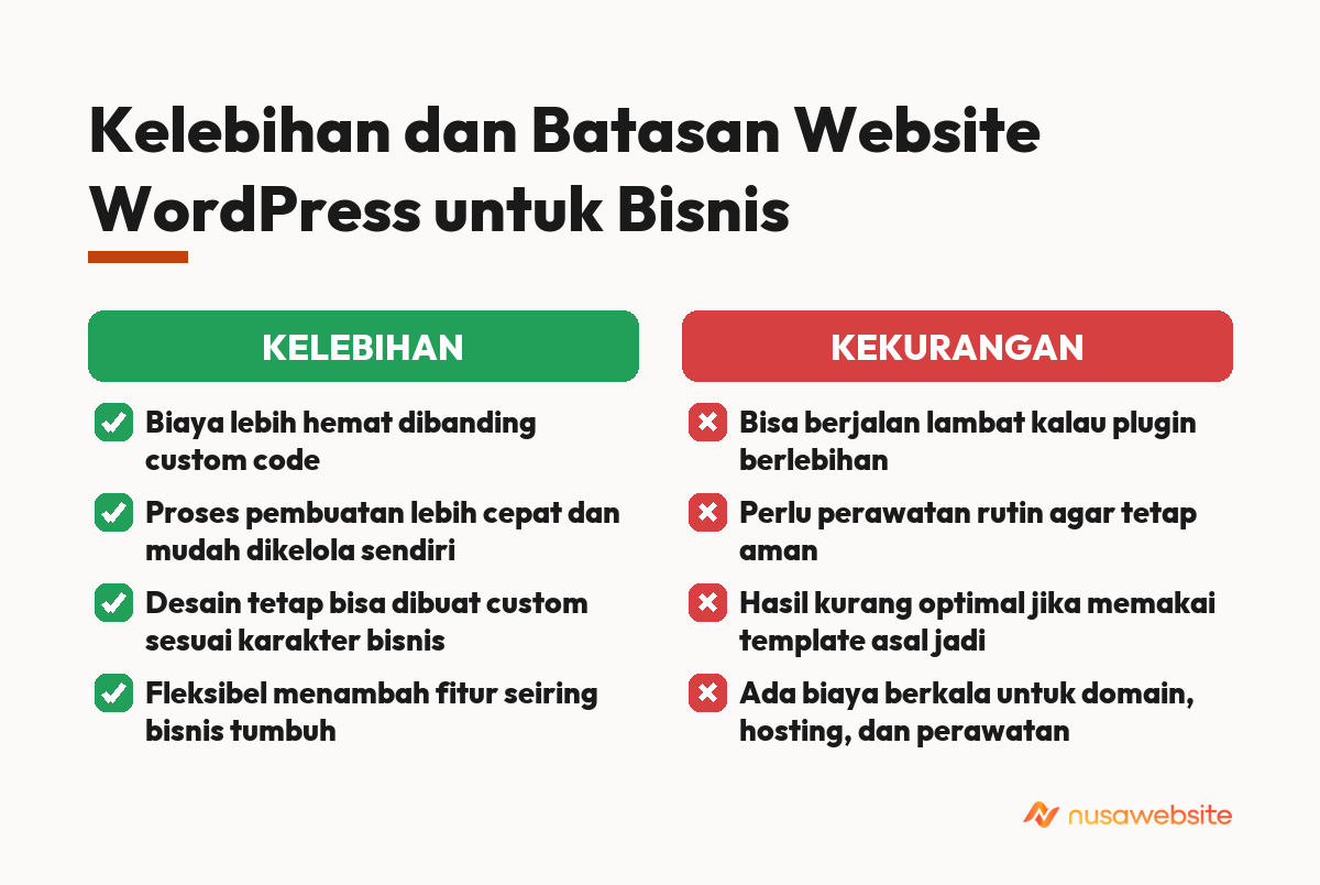 jasa buat website wordpress