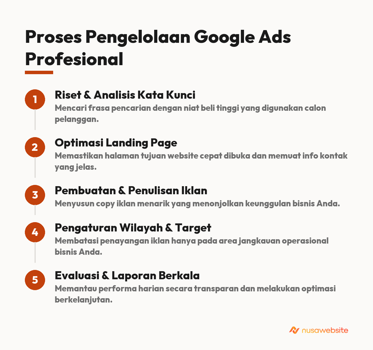 jasa google ads profesional
