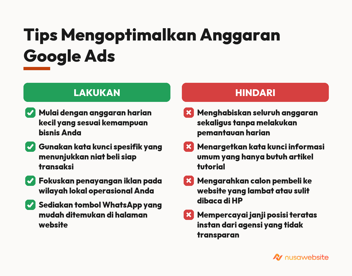 Tips Mengoptimalkan Anggaran Google Ads