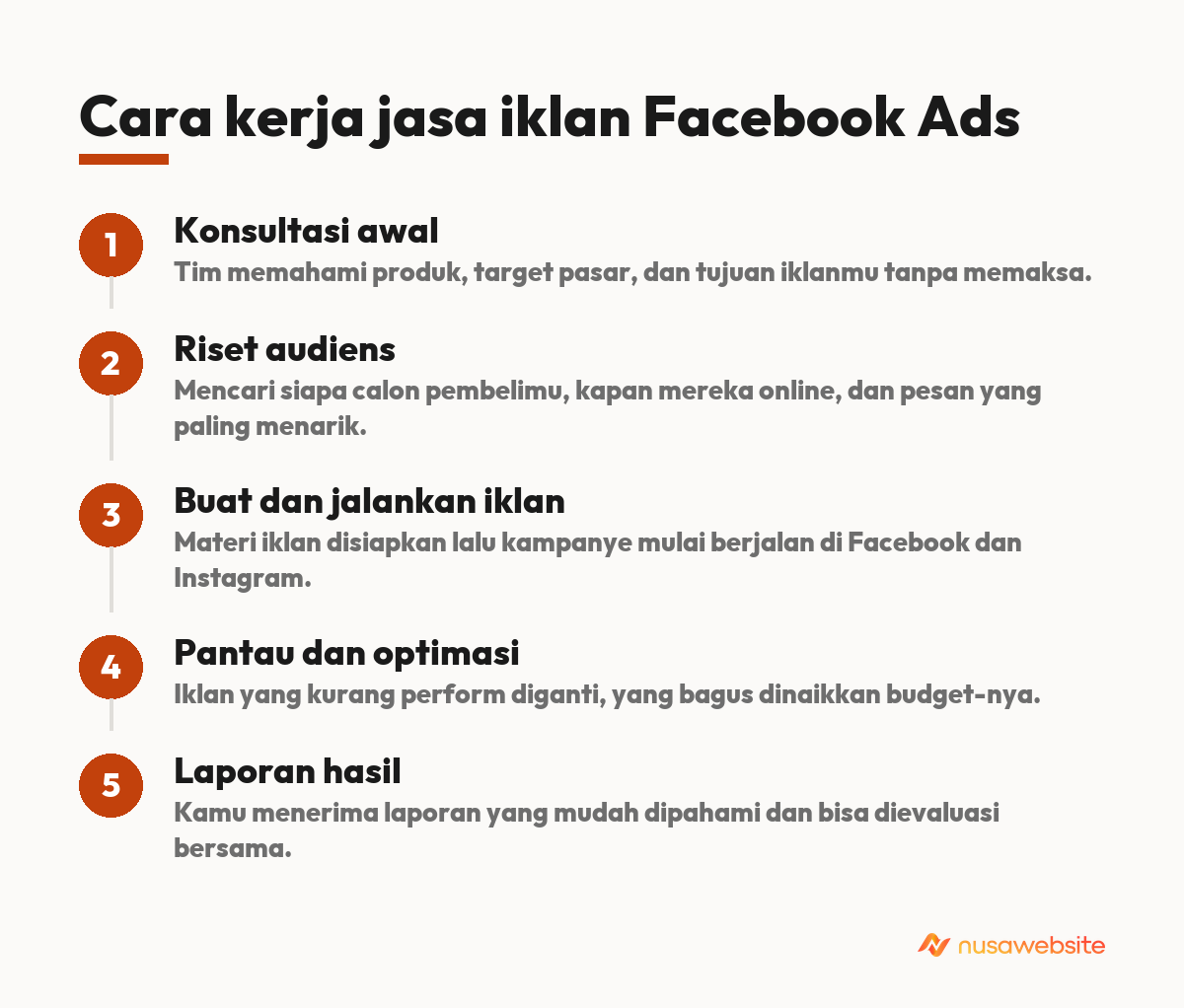 jasa iklan facebook ads murah tertarget