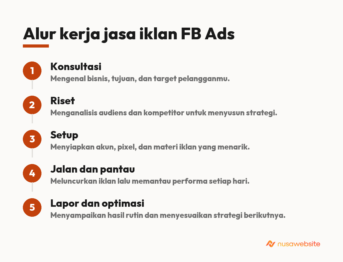 jasa iklan fb ads