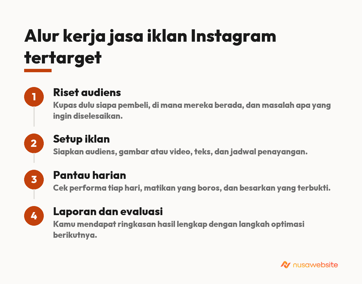 Alur kerja jasa iklan Instagram tertarget
