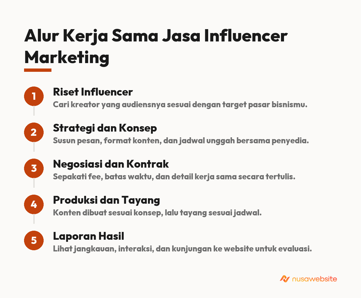 jasa influencer marketing