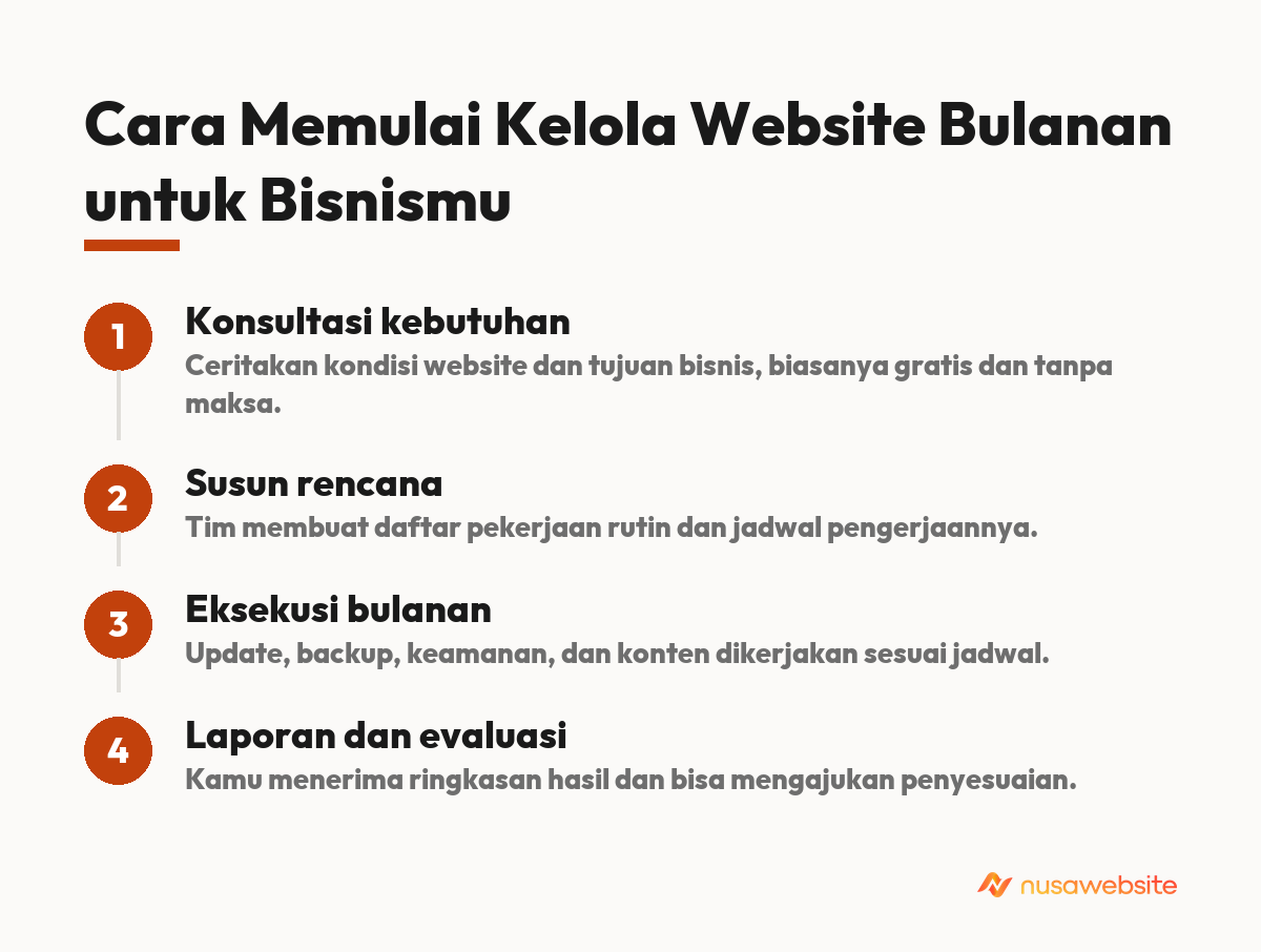 Cara Memulai Kelola Website Bulanan untuk Bisnismu
