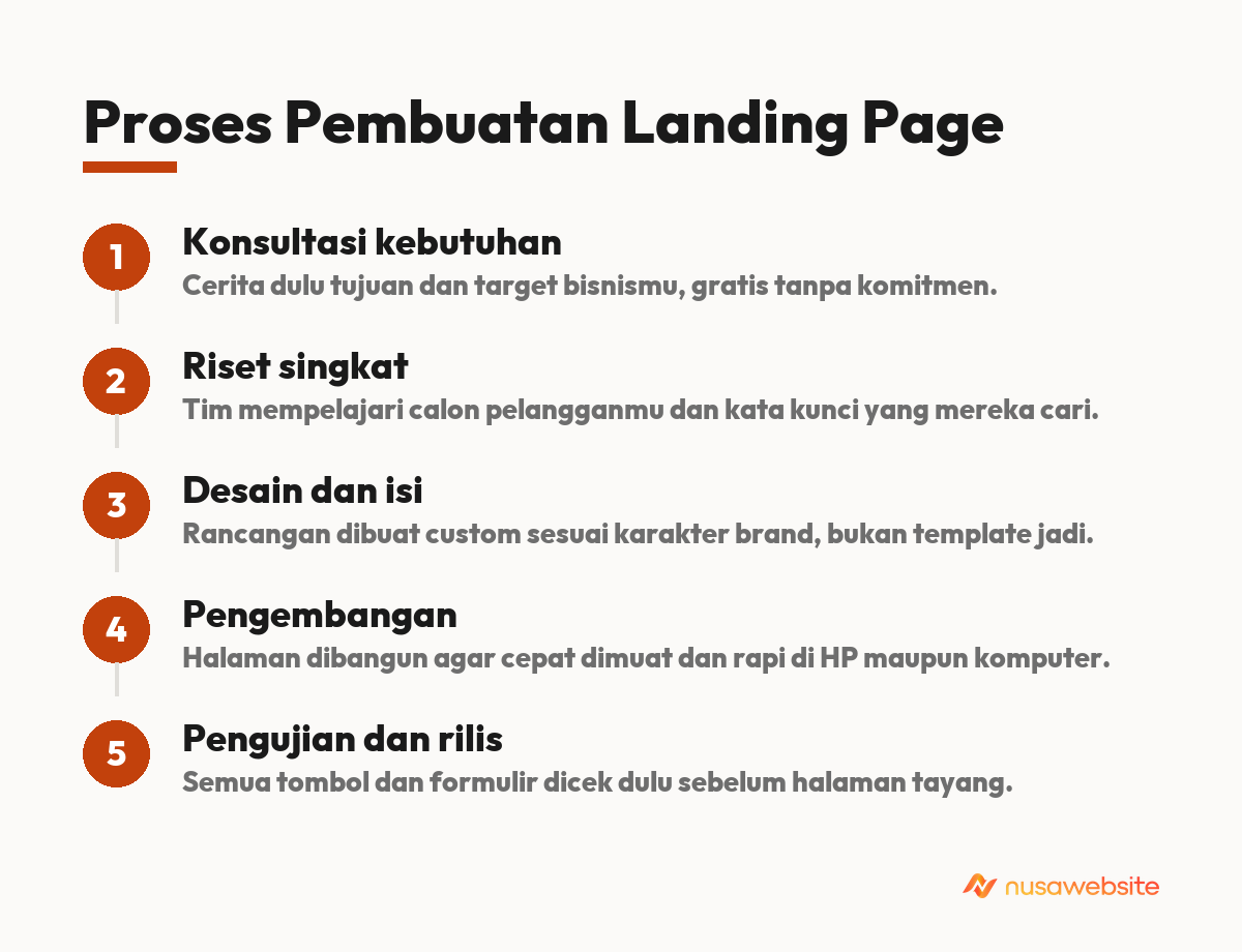 jasa membuat landing page