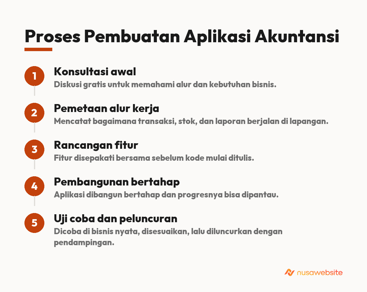 jasa pembuatan aplikasi akuntansi
