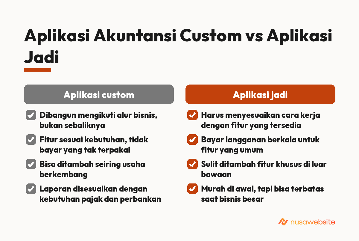 Aplikasi Akuntansi Custom vs Aplikasi Jadi