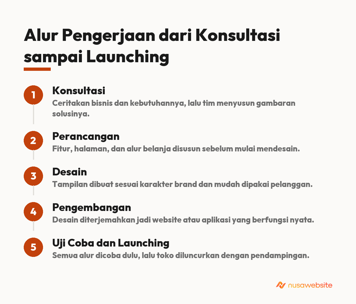 Alur Pengerjaan dari Konsultasi sampai Launching