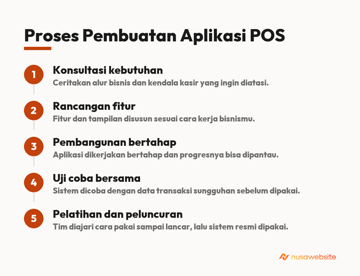 jasa pembuatan aplikasi pos