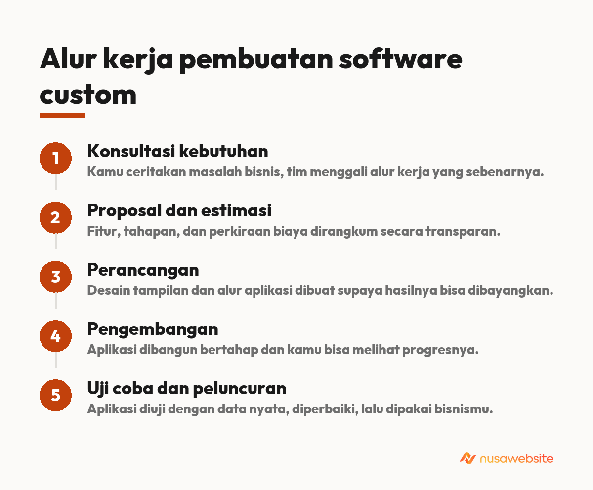 jasa pembuatan software custom