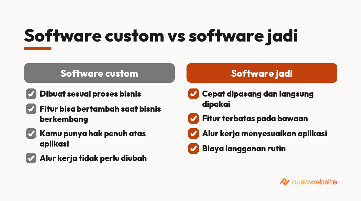 Software custom vs software jadi