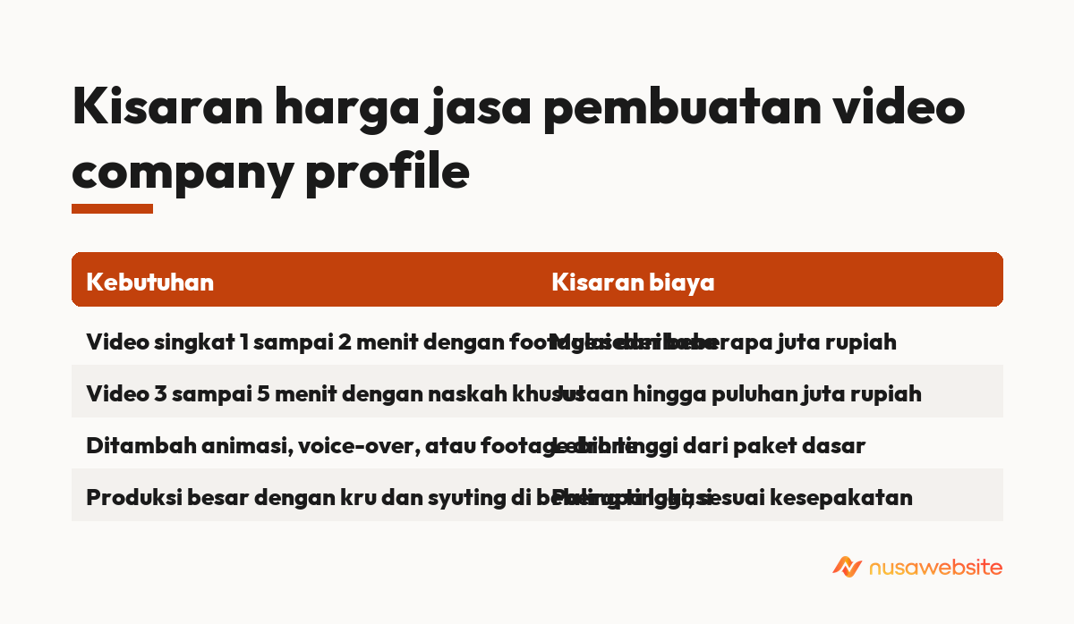 Kisaran harga jasa pembuatan video company profile