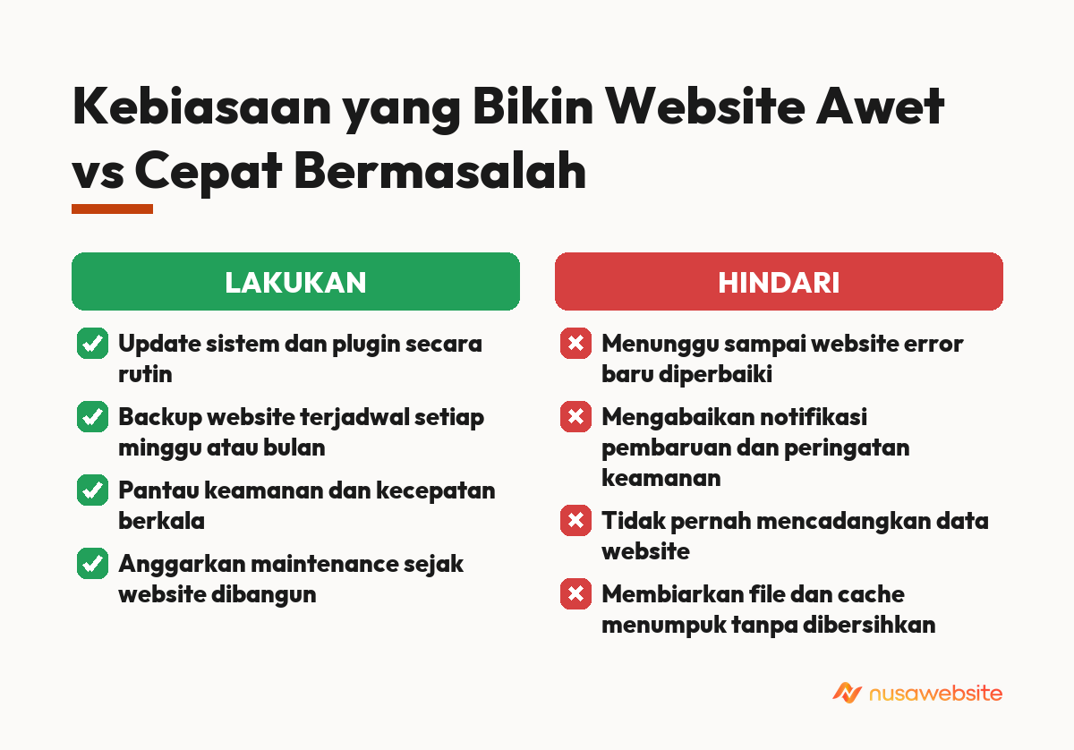 Kebiasaan yang Bikin Website Awet vs Cepat Bermasalah