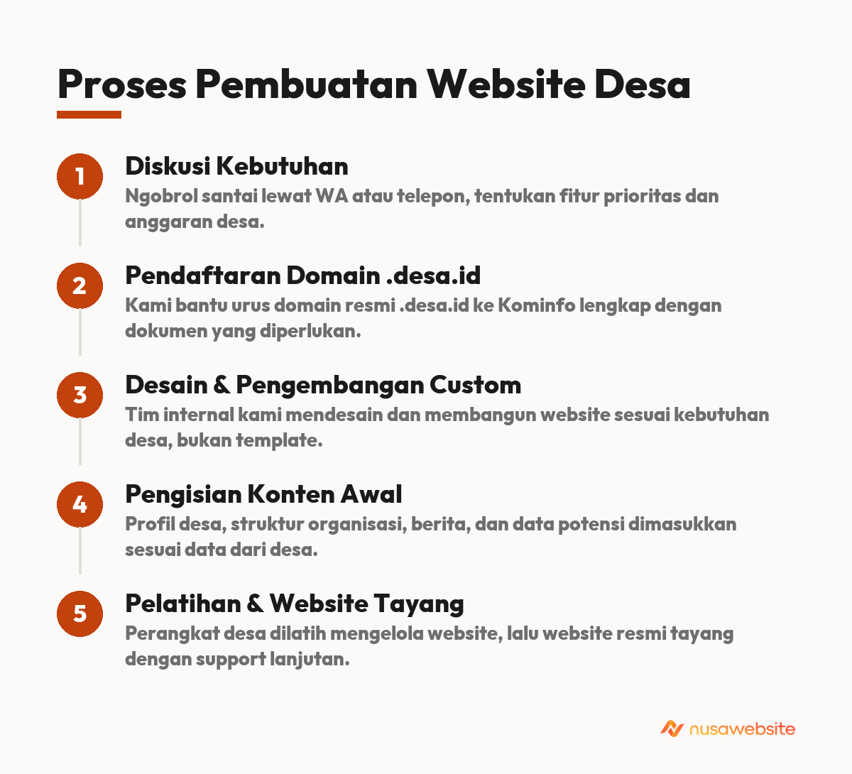 jasa pembuatan website desa