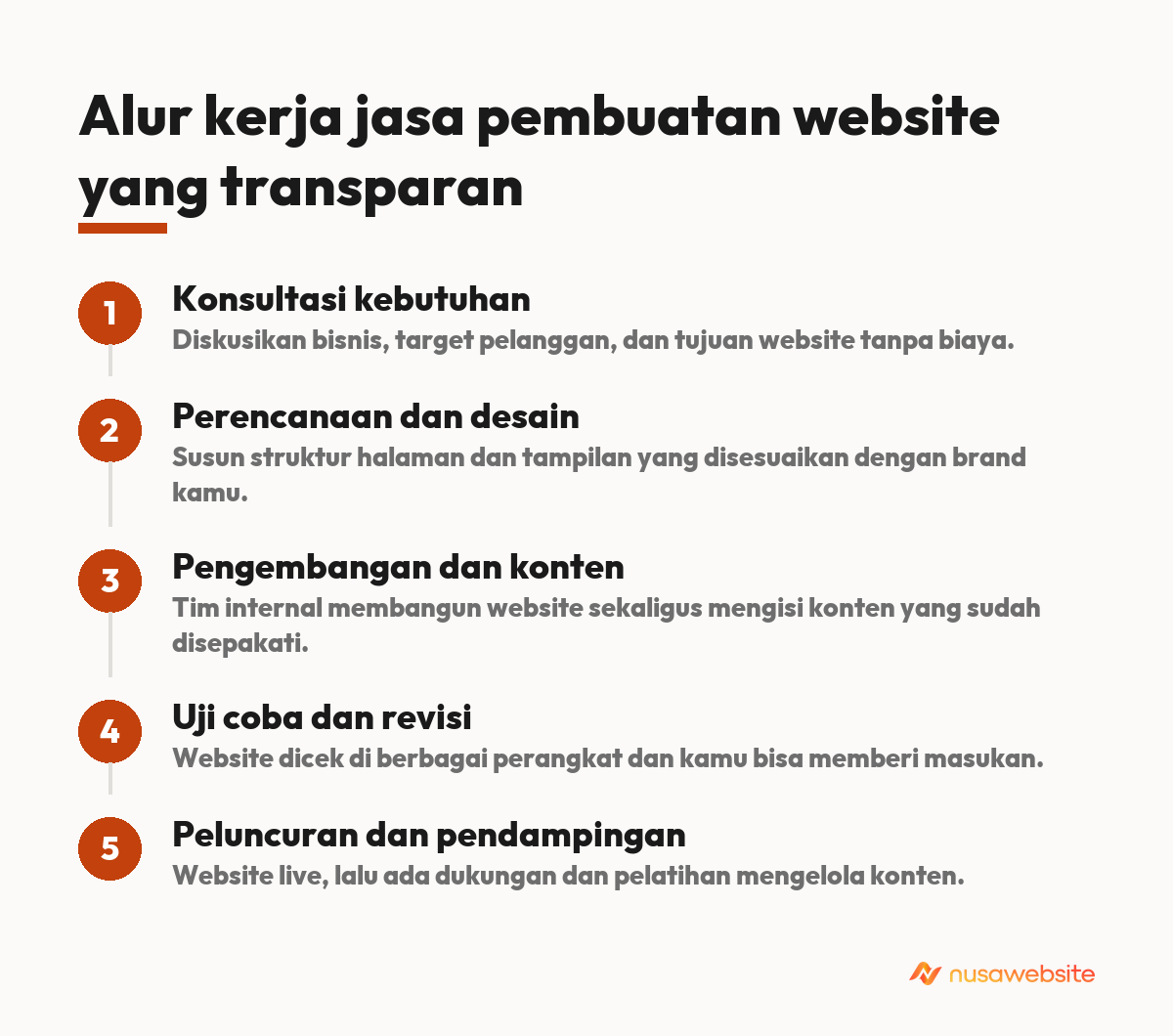 jasa pembuatan website terbaik di indonesia