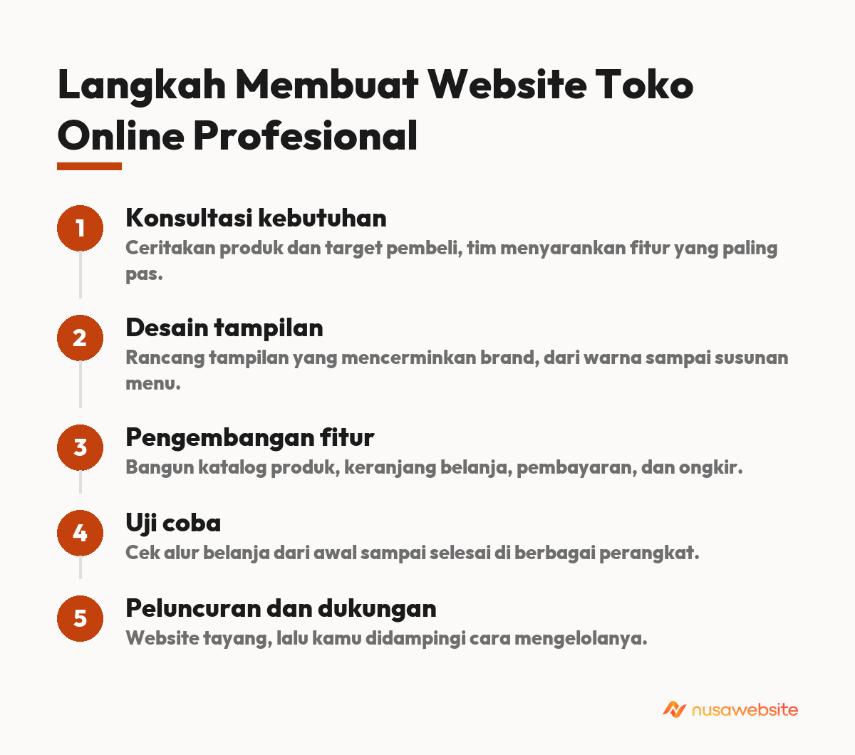 jasa pembuatan website toko online profesional