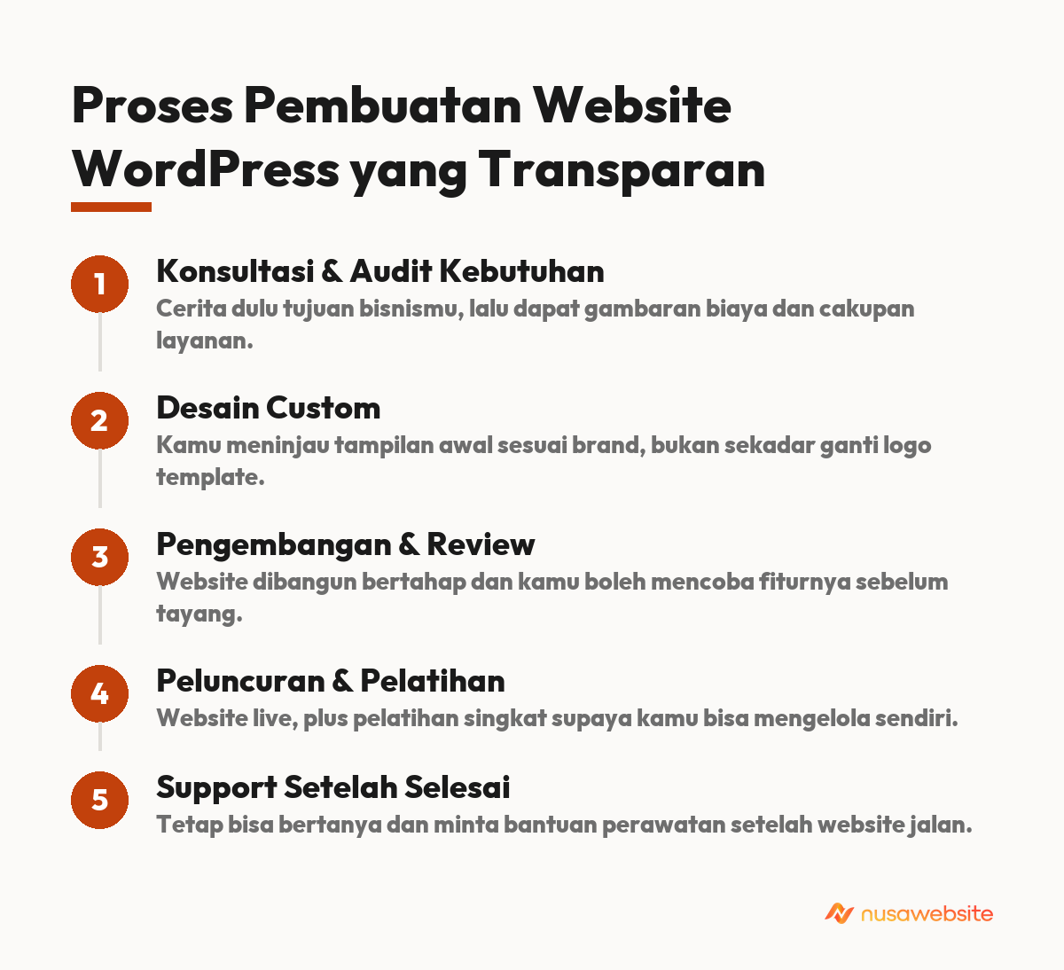 jasa pembuatan wordpress