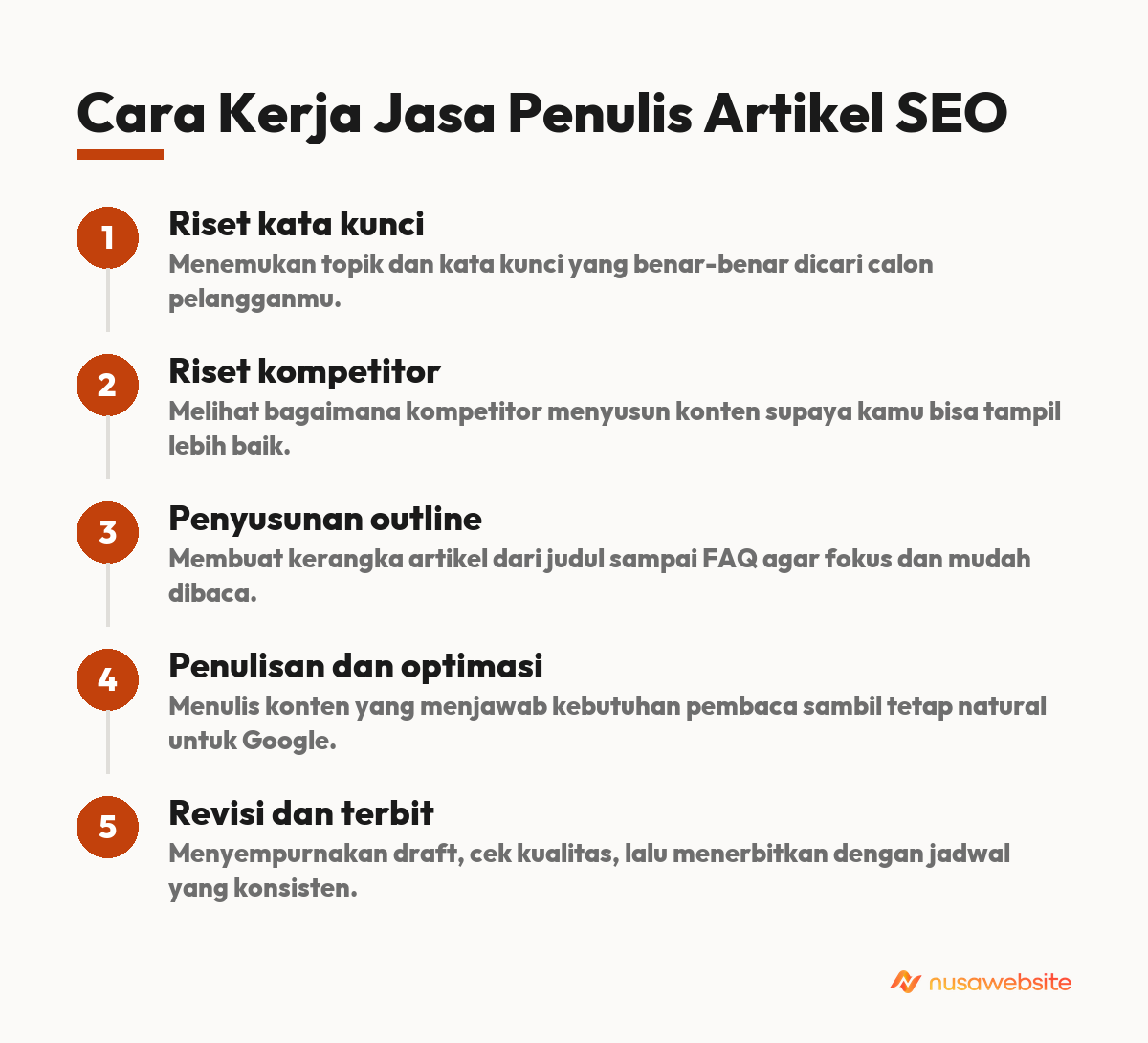 jasa penulis artikel seo