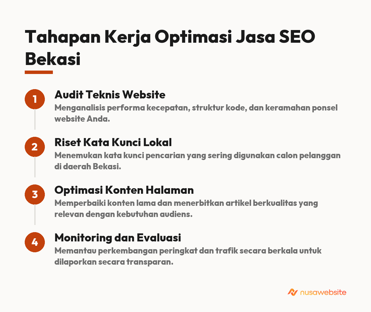 jasa seo bekasi