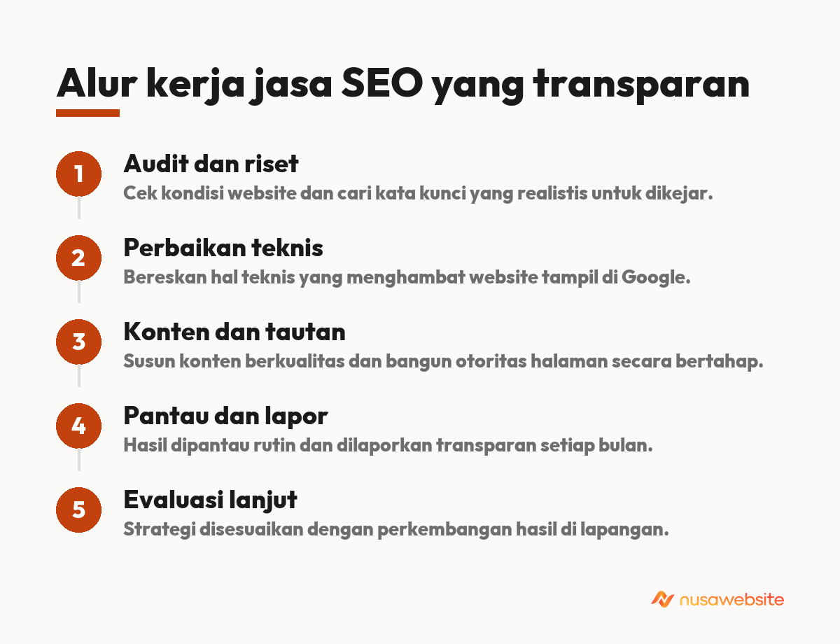 jasa seo bergaransi