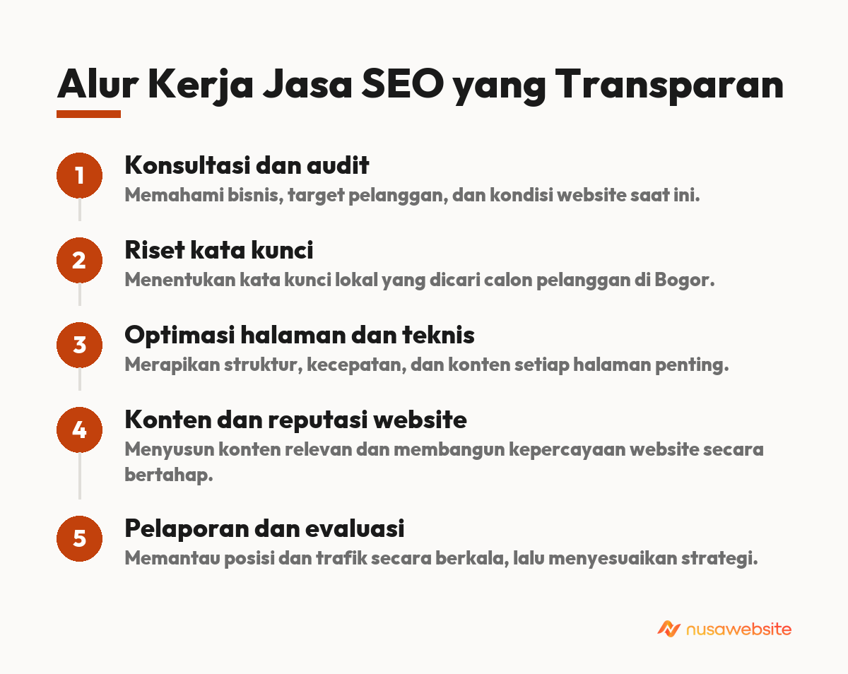 jasa seo bogor