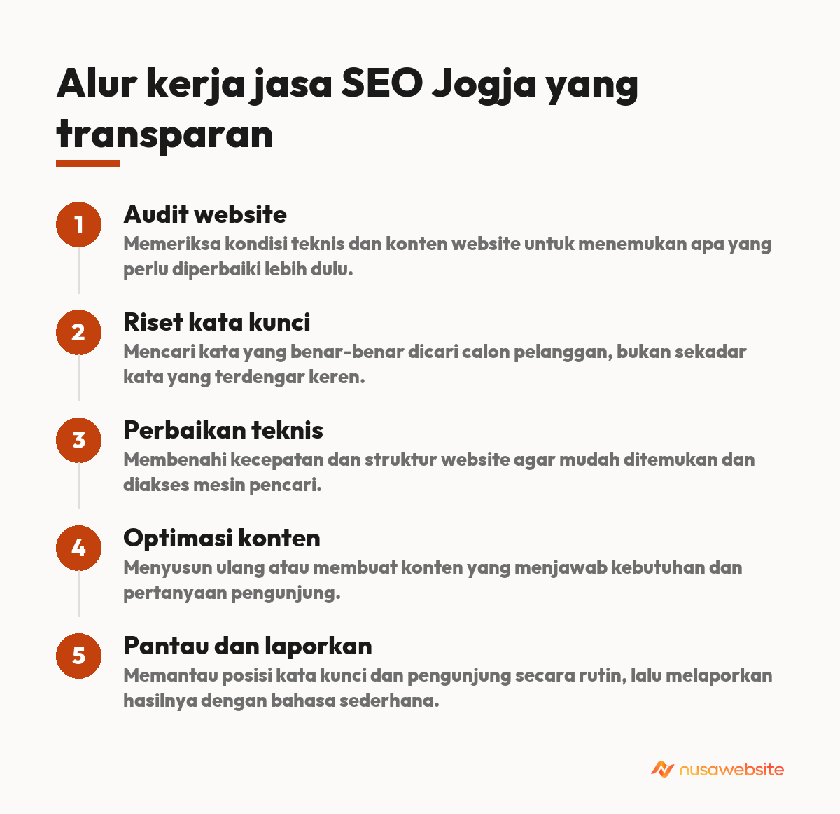 jasa seo jogja